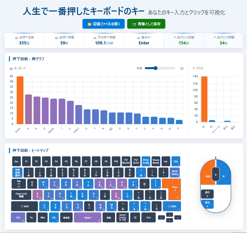 KeyCounter